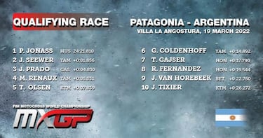 Pauls Jonass vuelve con triunfo por delante de Seewer y Prado