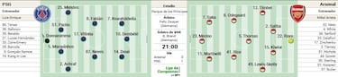 Alineaci¨®n posible del PSG en semifinales de la Champions contra el Arsenal