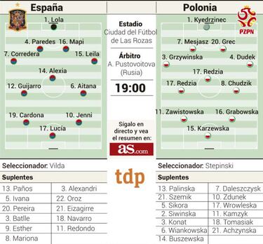 La Roja despide en Las Rozas su gran camino a la Euro