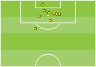 El análisis: cómo marcan el resto de equipos de LaLiga