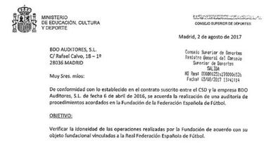 La conexión entre Cristiano, Hacienda y el Atleti de Madrid