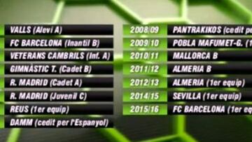 Aleix Vidal ha pasado por 13 equipos, entre ellos el Madrid