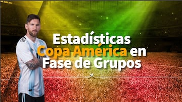 Messi en las estadísticas de Fase de Grupos de Copa América