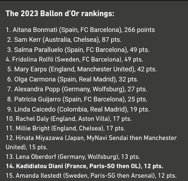 Aitana la rompe en el Balón de Oro