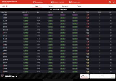 Red Bull y Alonso, al frente