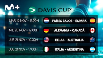 Donde ver la copa Davis 2024