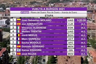Molano gana en v¨ªsperas de las decisivas Lagunas de Neila