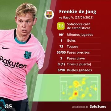 De Jong, la apisonadora oranje