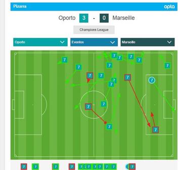 Así fue el mejor partido de Luis Díaz en Champions. Siempre utilizando su fórmula de ir de afuera hacia adentro.