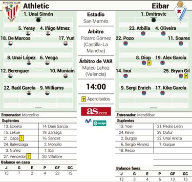 El aperitivo de Copa para el Athletic se llama Eibar