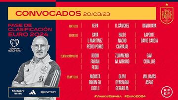 La lista de Luis de la Fuente: España va con Nacho, Kepa, Joselu, David García, Aspas...