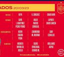 La lista de Luis de la Fuente: España va con Nacho, Kepa, Joselu, David García, Aspas...