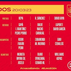 La lista de Luis de la Fuente: España va con Nacho, Kepa, Joselu, David García, Aspas...