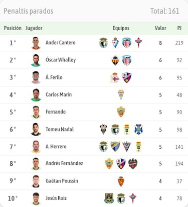 Ferllo: un tiburón en los once metros