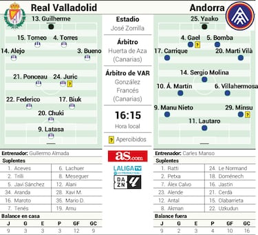 Zorrilla, como punto de inflexión