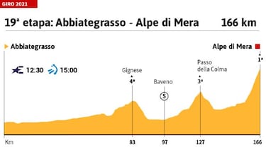 Giro de Italia 2021 hoy, etapa 19: perfil y recorrido