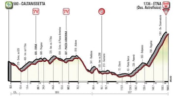 Perfil de la sexta etapa del Giro de Italia 2018 entre Caltanissetta y el Monte Etna.