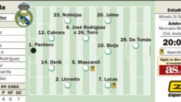 Un Girona en caída calibra la recuperación del Castilla