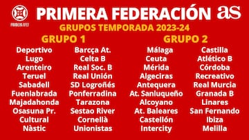 Composición de los grupos de Primera Federación 2023-24.