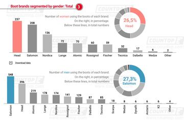 Ranking por género entre España, Andorra y Francia.