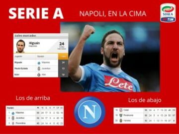 Serie A