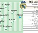 Alineación posible del Real Madrid frente al Almería en LaLiga
