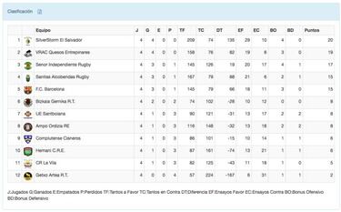 Un golpe de castigo de Griffiths deja invicto al VRAC