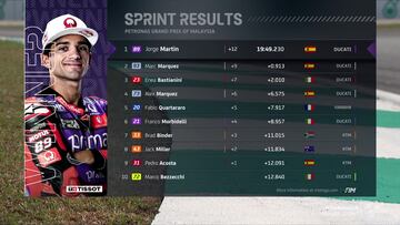 Resultados MotoGP: parrilla de salida del GP de Malaisia y esprint