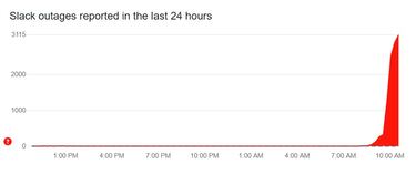 Slack is down: When it will be up and why you can’t contact with the rest of your team