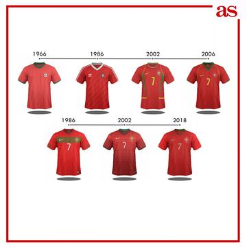 La evolución de las camisetas de las 32 selecciones del Mundial