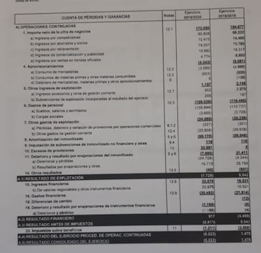 Peter Lim levanta un muro con los pequeños accionistas