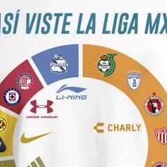 Así visten los equipos de Liga MX para el Apertura 2018