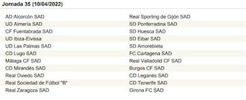 La Liga SmartBank, jornada a jornada