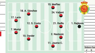 Alineación posible del Mallorca ante el Betis en LaLiga EA Sports