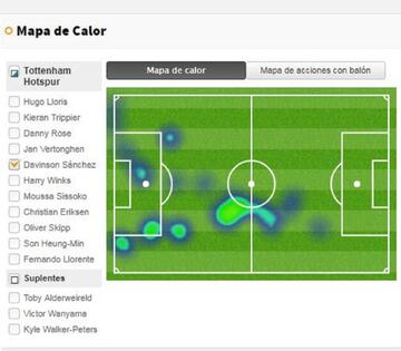 Así fue el partido de Dávinson ante el Leicester