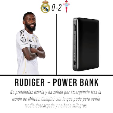 Los mejores memes de la derrota del Real Madrid ante el Celta