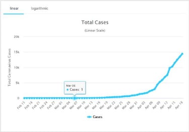 ¿Cuándo se registró el primer caso de coronavirus en Perú?