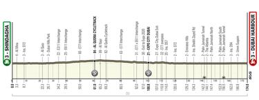Evenepoel y Adam Yates se citan por el trono del UAE Tour de un ausente Pogacar