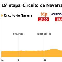 La etapa del día: una "contrarreloj crucial" para la Vuelta