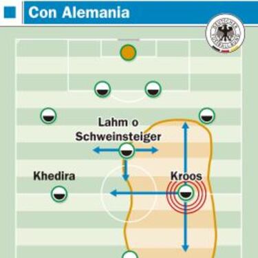 Carlo Ancelotti otorga a Kroos el papel de ancla del equipo