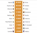 Ya se conocen los horarios de la jornada 11 de Primera