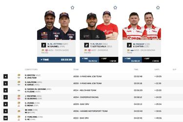 Al Attiyah sigue de paseo