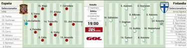 España, tras la excelencia del grupo ante Finlandia (19:00)