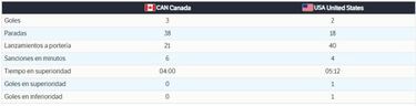 Canad recupera su corona