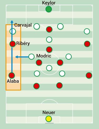 Guía del Madrid ante el Bayern: Isco, Asensio y el 4-4-2