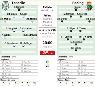 Dos equipos a evitar nervios