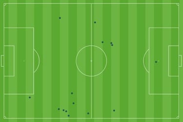 Diego Costa se fue otra vez sin rematar, pero no se le dio opción
