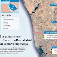 El Real Madrid viaja hoy a Yeda con la moral por las nubes