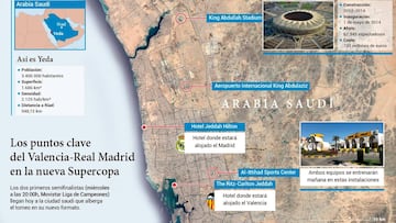 El Real Madrid viaja hoy a Yeda con la moral por las nubes