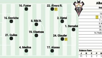 El posible once del Albacete ante el Burgos
